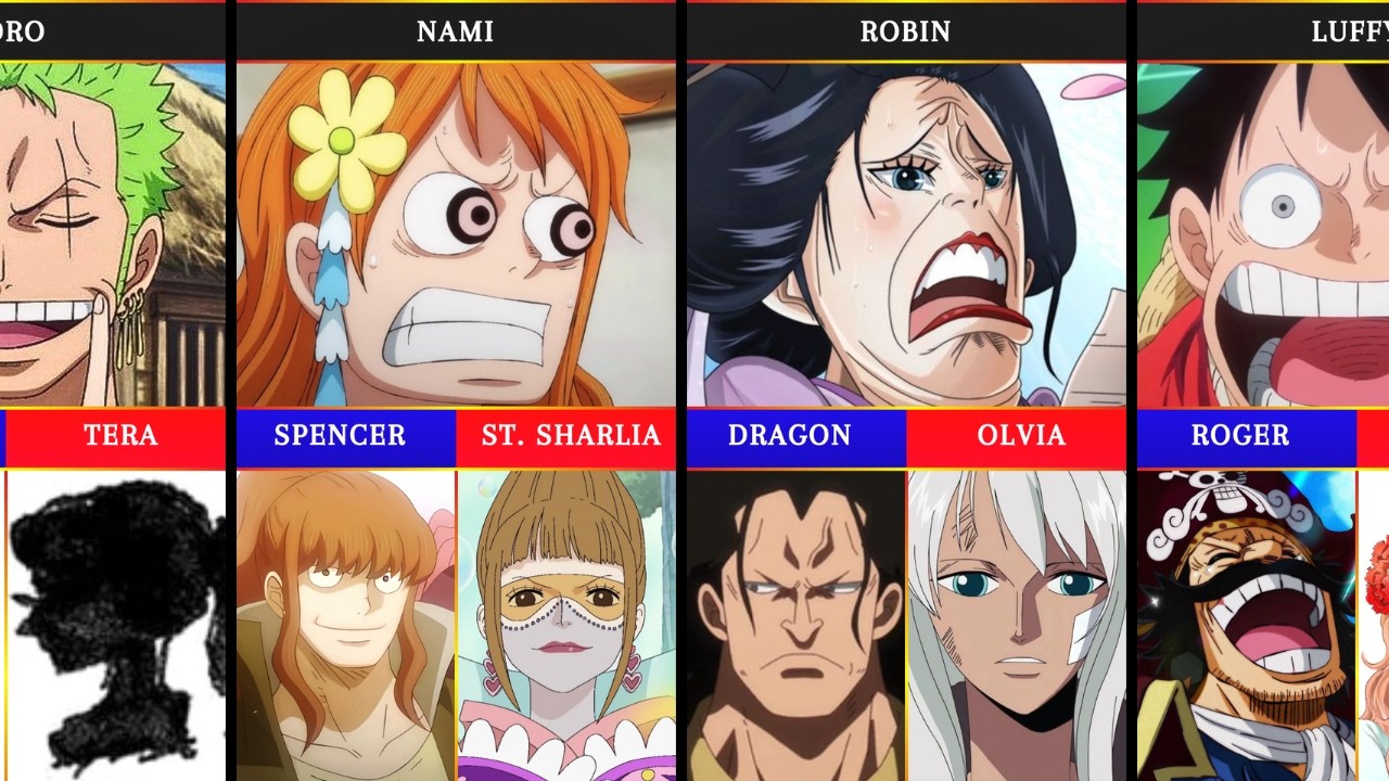 Parents of Straw hats in One Piece