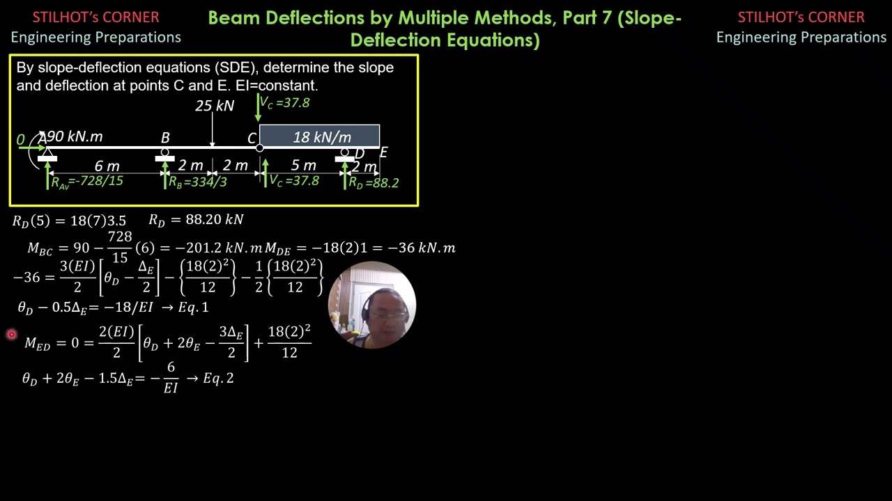 Beam Deflections by Multiple Methods, Part 7 by Slope Deflection Equations (SDE)
