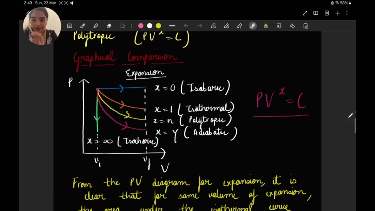 Most repeated topics phy and chem for NEET 2026 | just do these topics to score 150+