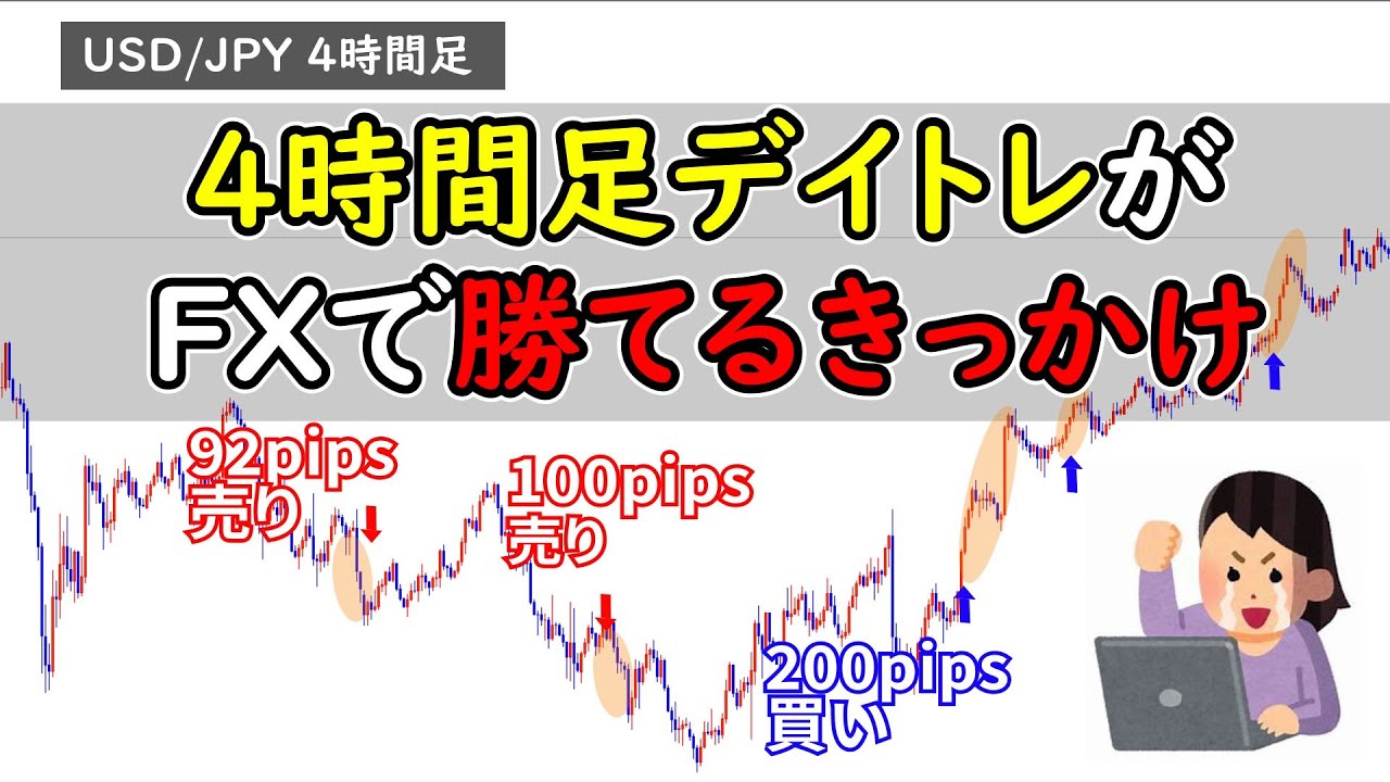 第8回４時間足デイトレに絞れば、FXは勝てる。