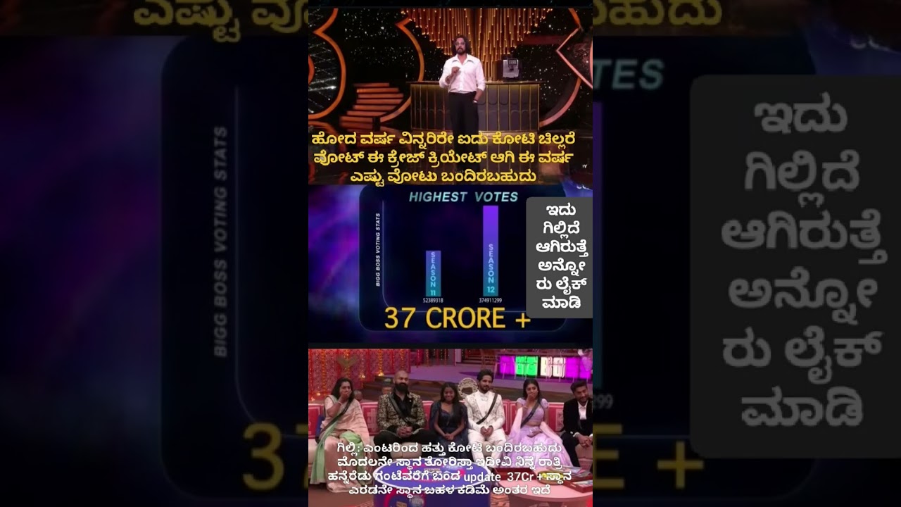 37Cr ವೋಟುಗಳು ಗಿಲ್ಲಿದೆ ಅಲ್ವಾ?