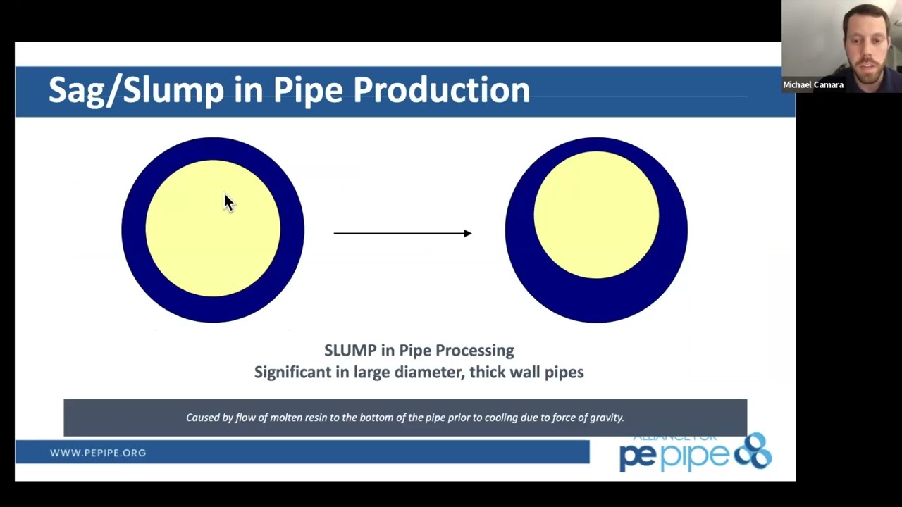 1600: XXL HDPE Pipe