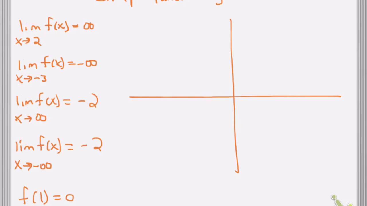 Graph function given limits