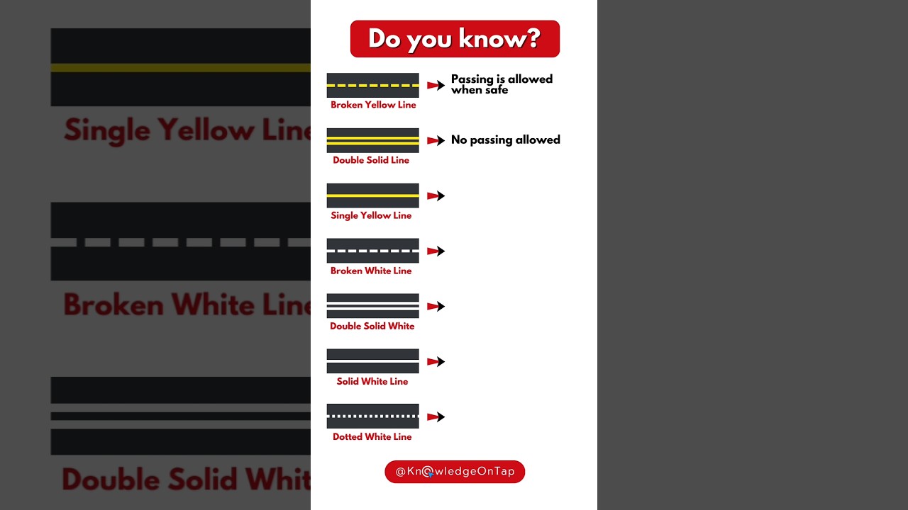 Yellow and White Road Marking Lines Meaning #roadmarkings #driving