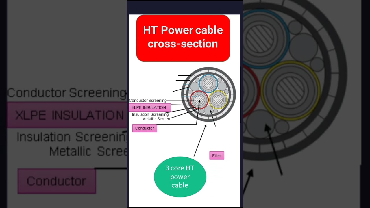 HT CABLE CROSS-SECTION||