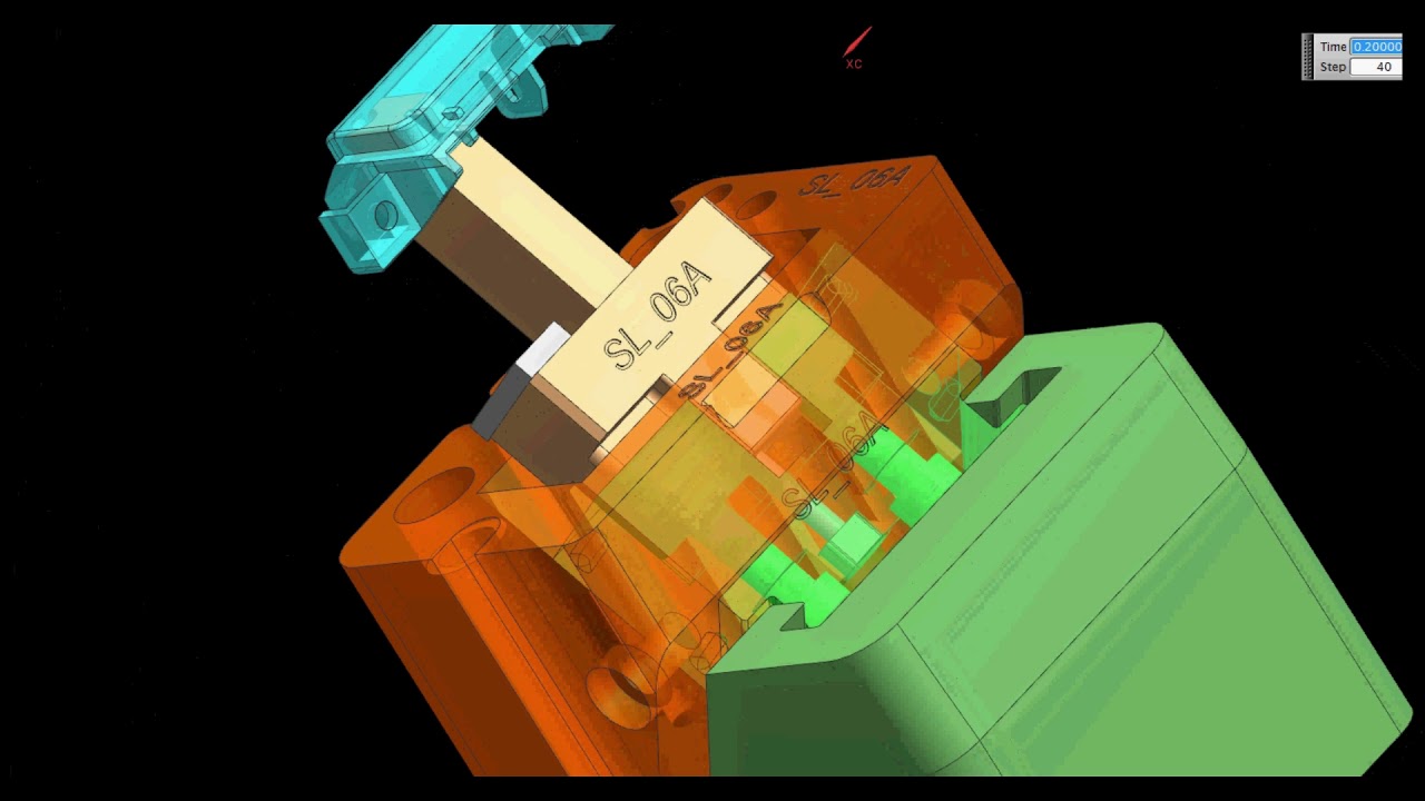 Compilation of different Mold Design Mechanisms