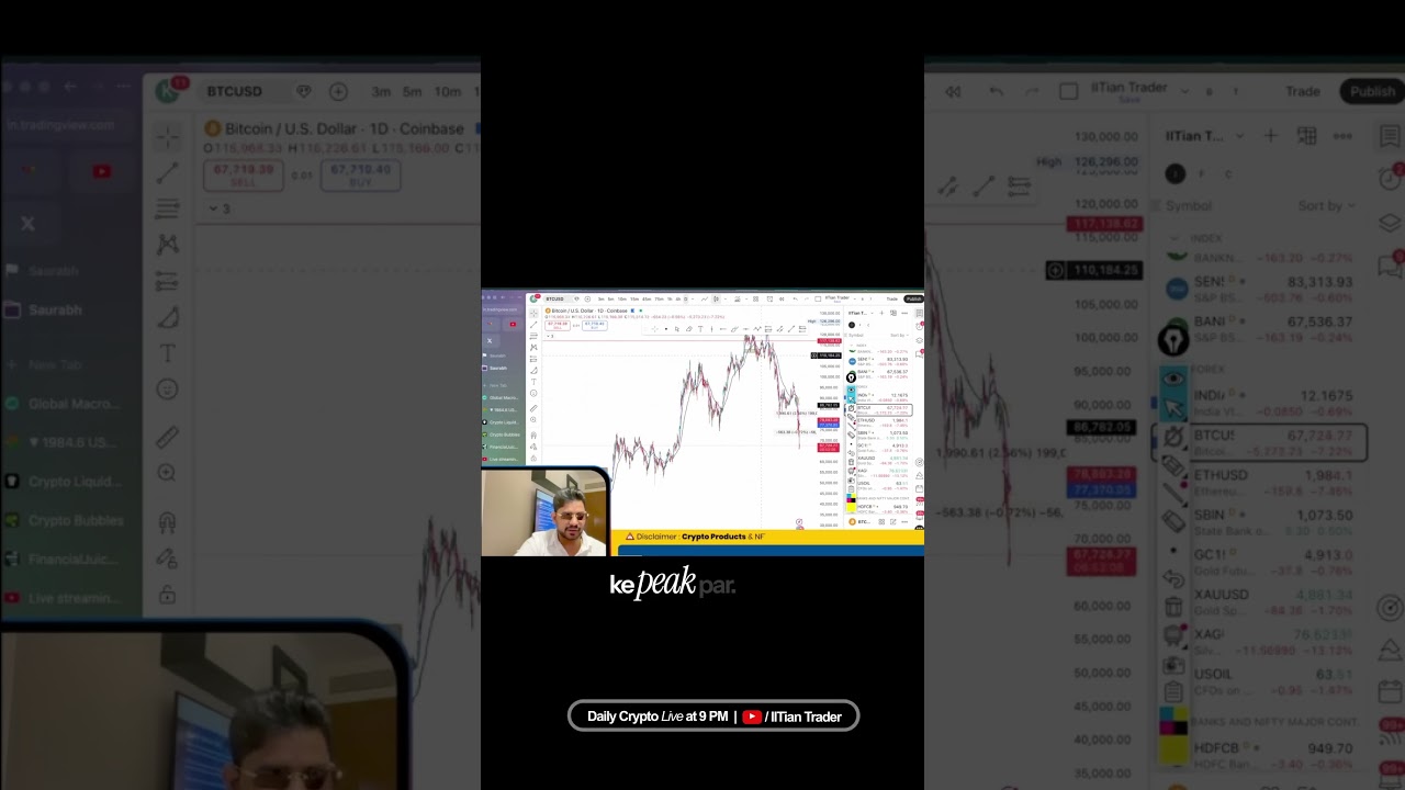 Crypto crash ? 💥 अब आगे क्या ? | BTC and Altcoin Predictions