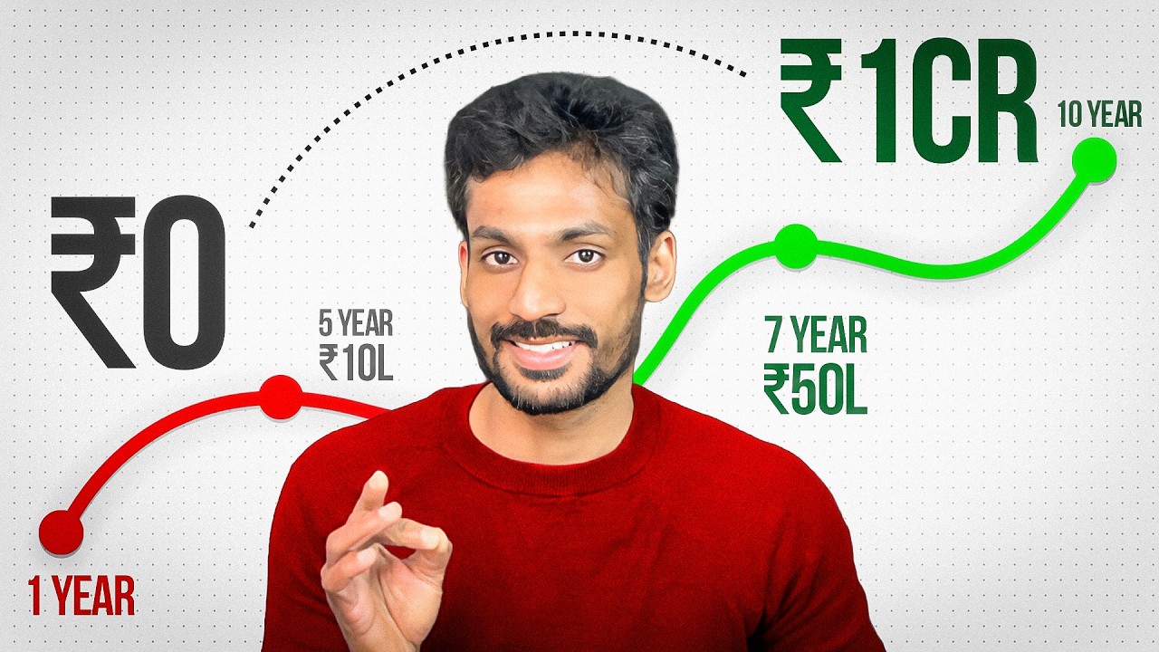 ₹0 &rarr; ₹10L &rarr; ₹50L &rarr; ₹1CR: The Exact Roadmap