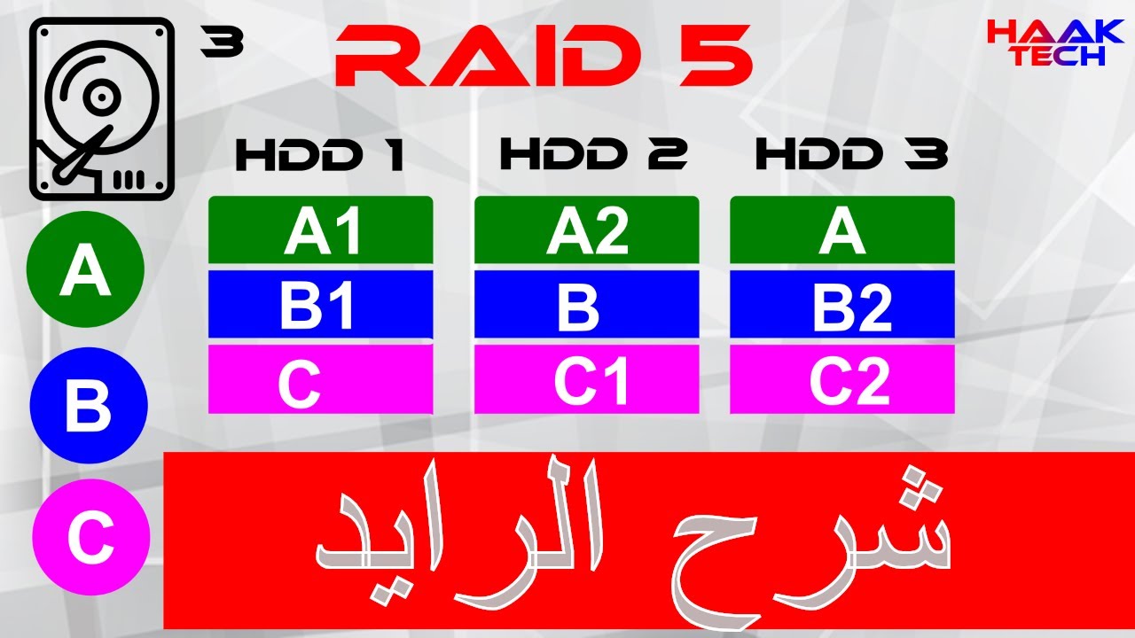 شرح فكرة RAID مصفوفة تخزين البيانات
