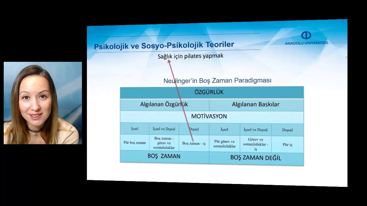 REKREASYON YÖNETİMİ - Ünite 3 Özet