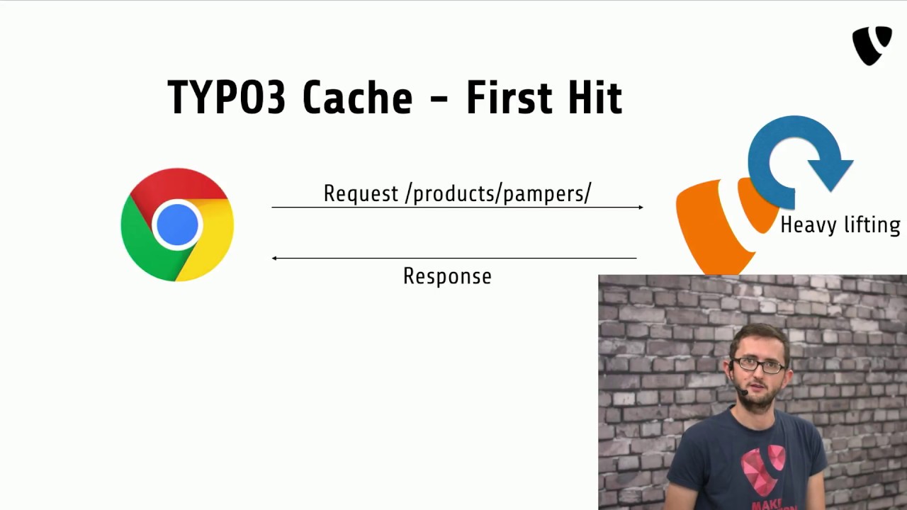 Tutorial - Caching Basics