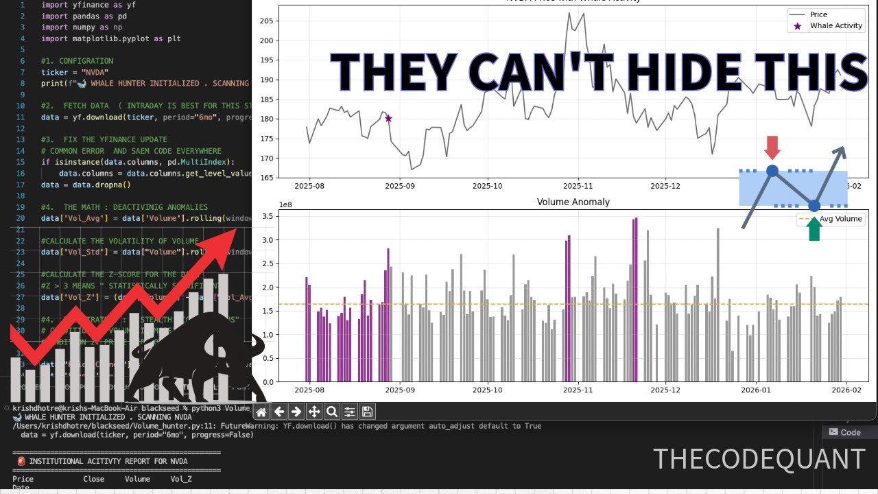 How Hedge Funds Hide Billions in Volume (And How We Spotted Them) - python
