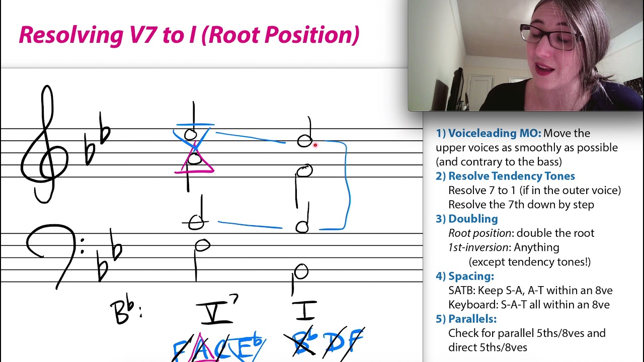 Music Theory How-To: Resolving V7 - I
