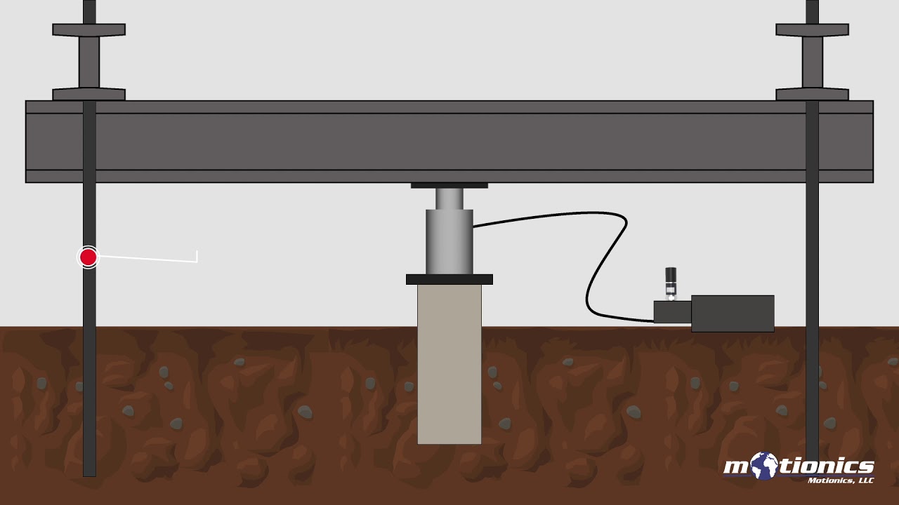 Static Pile and Plate Load Deflection Test Measurement – PileSense™