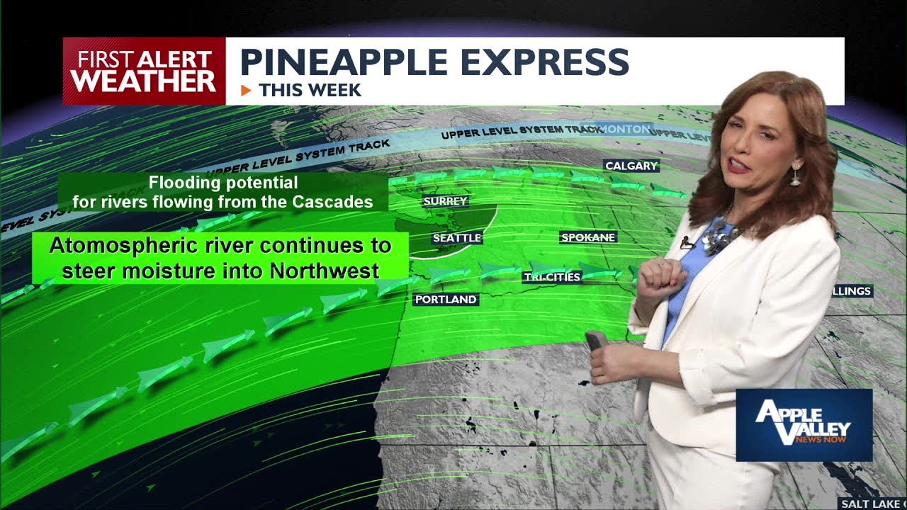 Record warmth precedes weekend cold front, bringing rain, wind, and temperature drop.