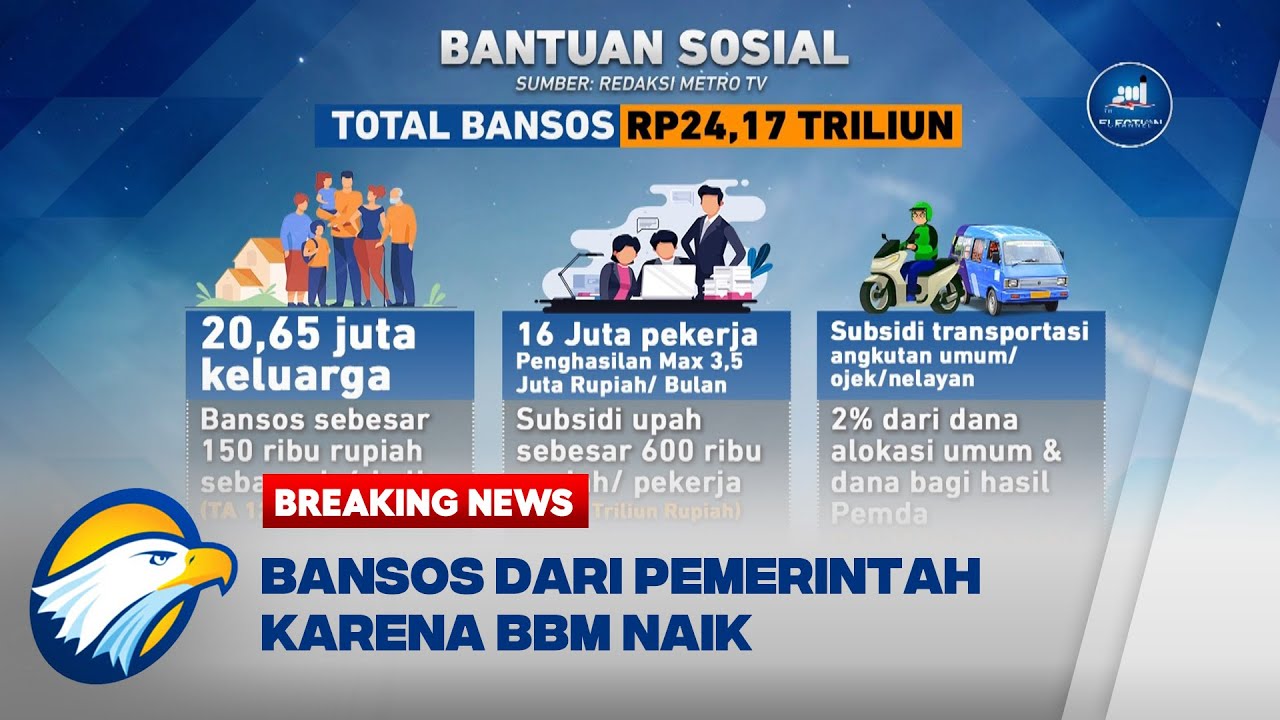 BBM Resmi Naik! Inilah 3 Skema Bantuan Sosial Pemerintah