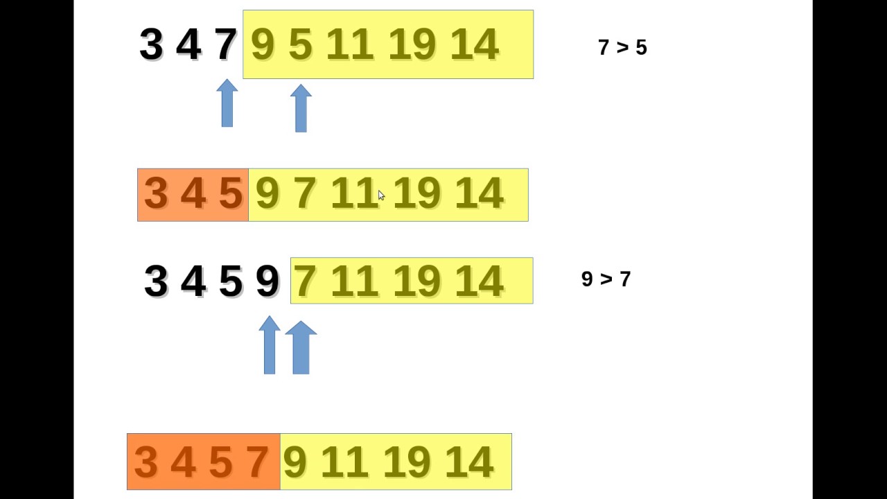 SelectionSort --- Algorithmen und Datenstrukturen