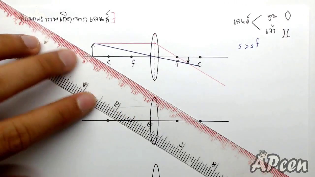 APcen วาดภาพ เลนส์นูน เว้า ภาพจริง ภาพเสมือน