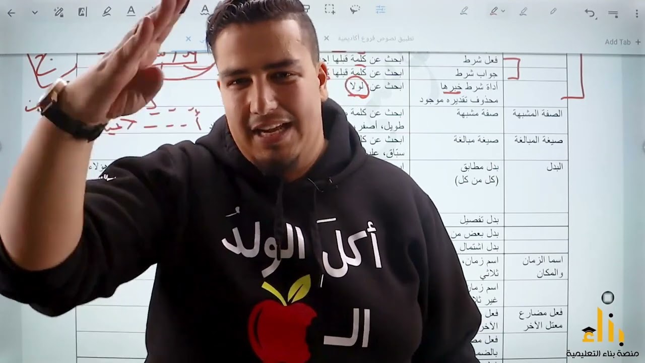 طريقة سهلة لاستخراج الصفة المشبهة من النص الخارجي