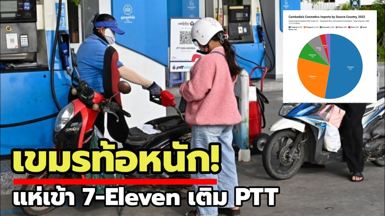 เขมรช้ำ! ล่าสุด บอยคอตไทยล่ม บ่นท้อหนีไม่พ้นสินค้าไทย