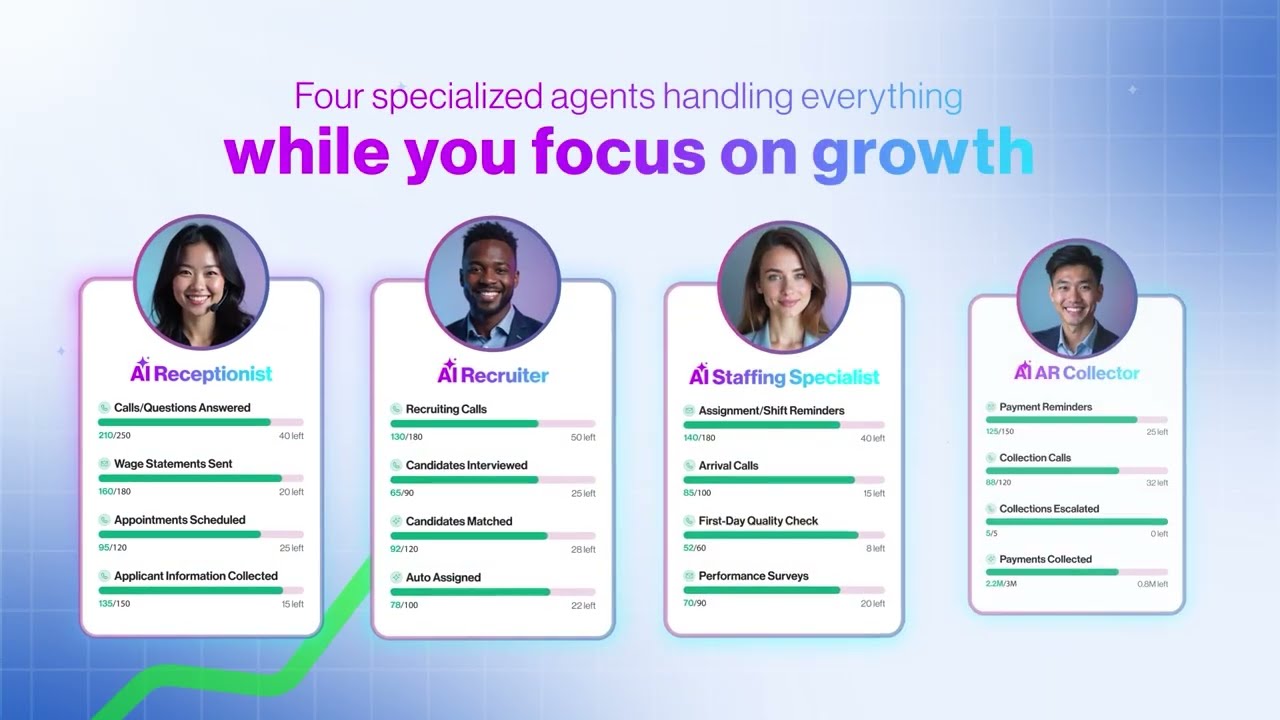 Meet Aqore AI Agents &mdash; The 24/7 Digital Workforce for Staffing Companies