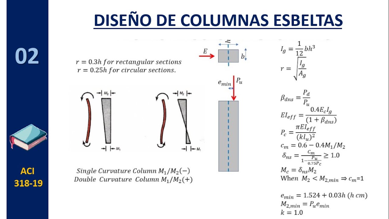 DISEÑO DE COLUMNAS ESBELTAS