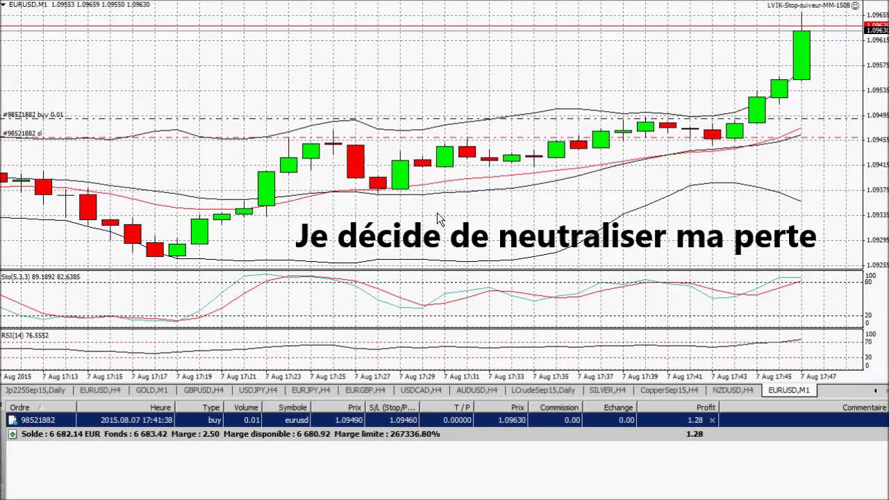 Trading strategie : Stop suiveur moyenne mobile - Forex Trading strategies : Stop on moving average