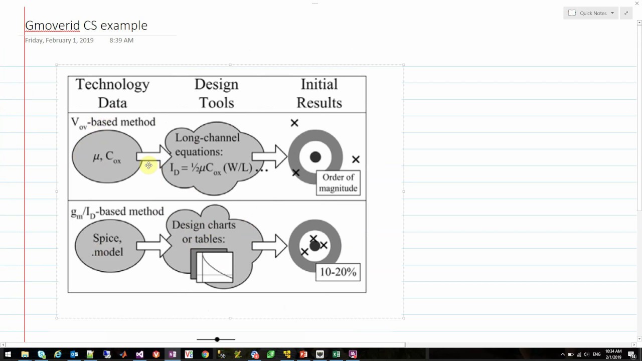 gm/Id method - Common Source design example
