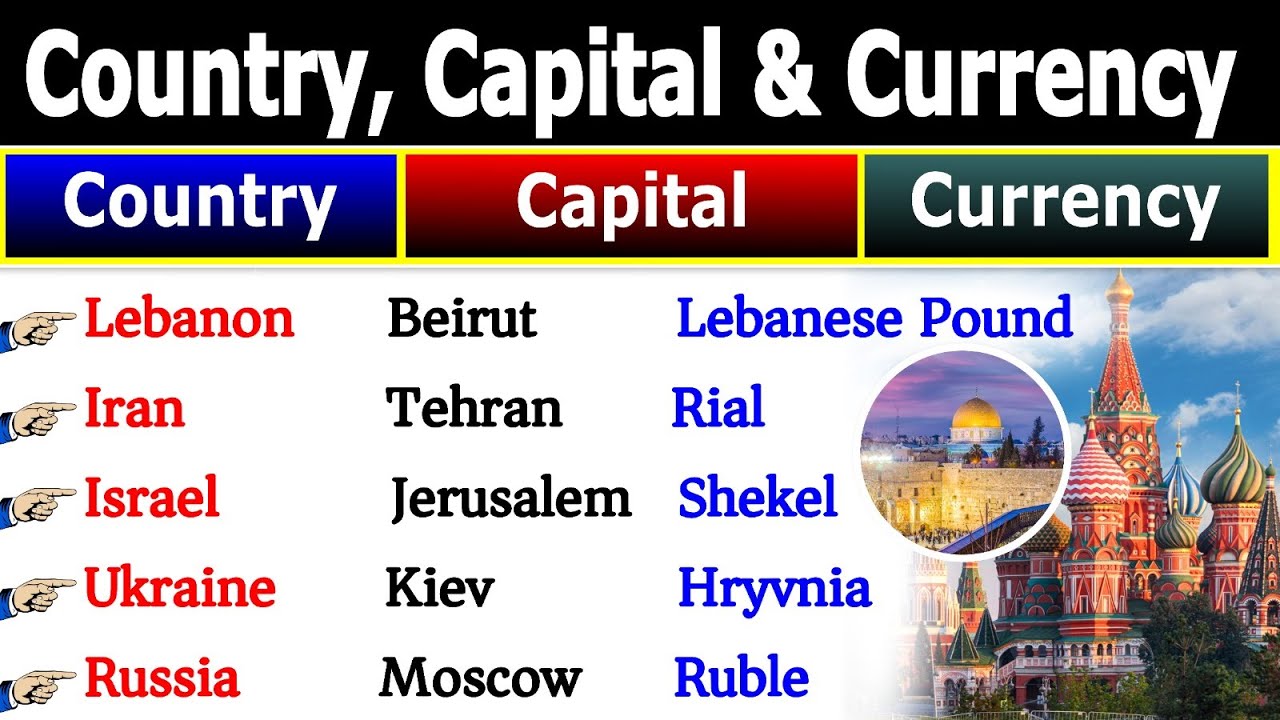 Country Capital & Currency of the World | Currency of All Countries MCQ | Current GK & Static GK #gk
