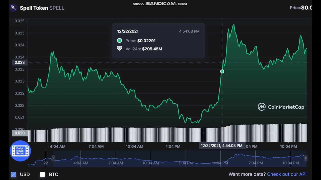 Spell Token SPELL  -  Spell Token to USD Chart