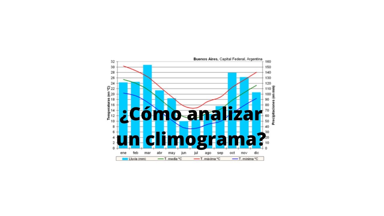 Climograma &iquest;qu&eacute; es y qu&eacute; representa? (enti&eacute;ndelo y aprueba).