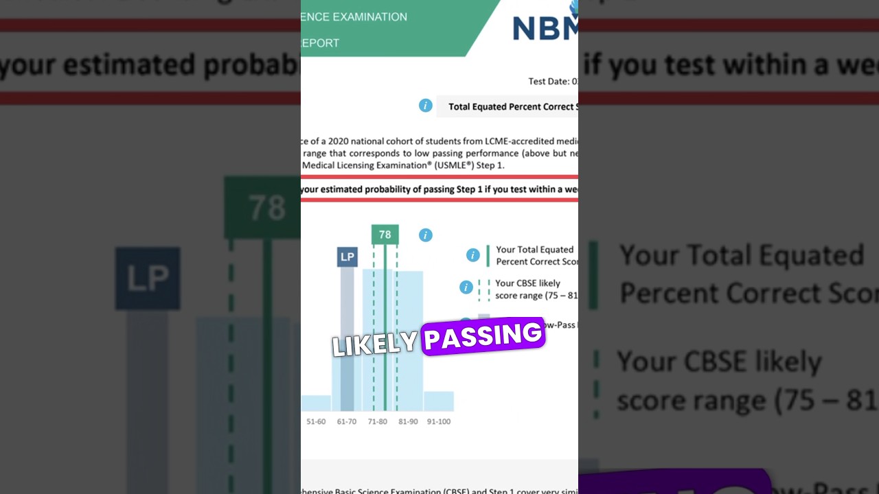 Целевой балл NBME для USMLE Step 1 #usmle