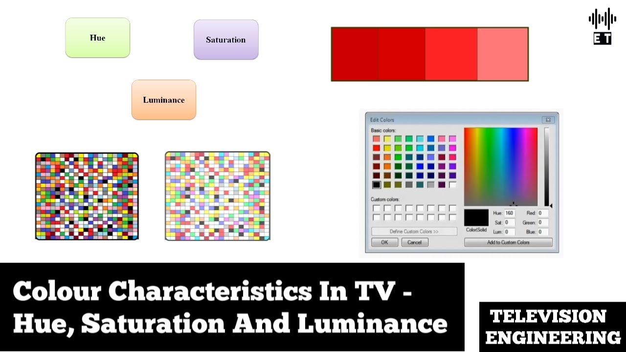 Colour Characteristics | Hue, Saturation And Luminance | Basic Concepts | Television Engineering
