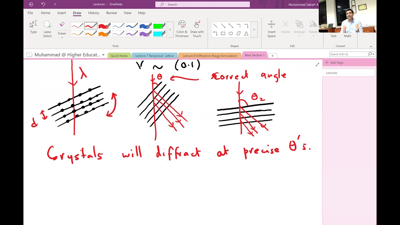 Condensed Matter Physics (2021) - Lecture 8: Reciprocal lattice and Diffraction