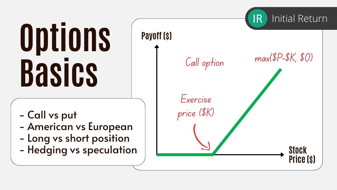 Options basics: Call vs Put, American vs European, ... / Fundamentals of options trading / Lesson 1