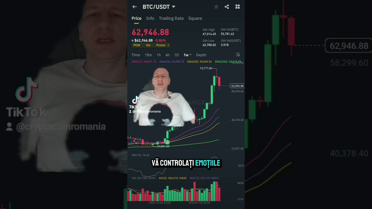 Bitcoin scade! Ce facem?#educatiecrypto