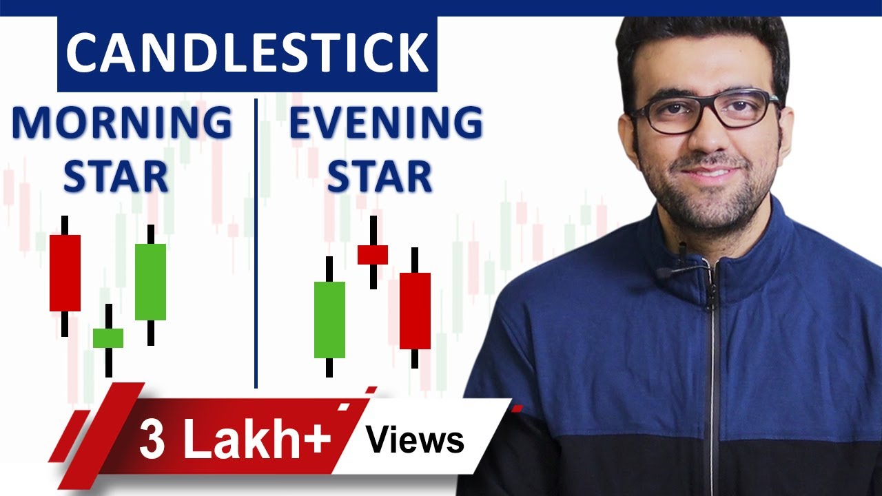 Best Candlestick Patterns I NIFTY I Morning & Evening Star I BY SIDDHARTH BHANUSHALI