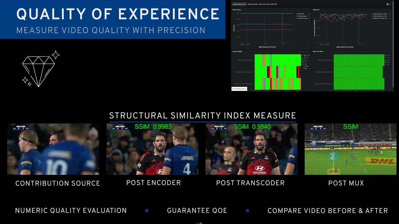 SSIM measurement for QoE- Demo