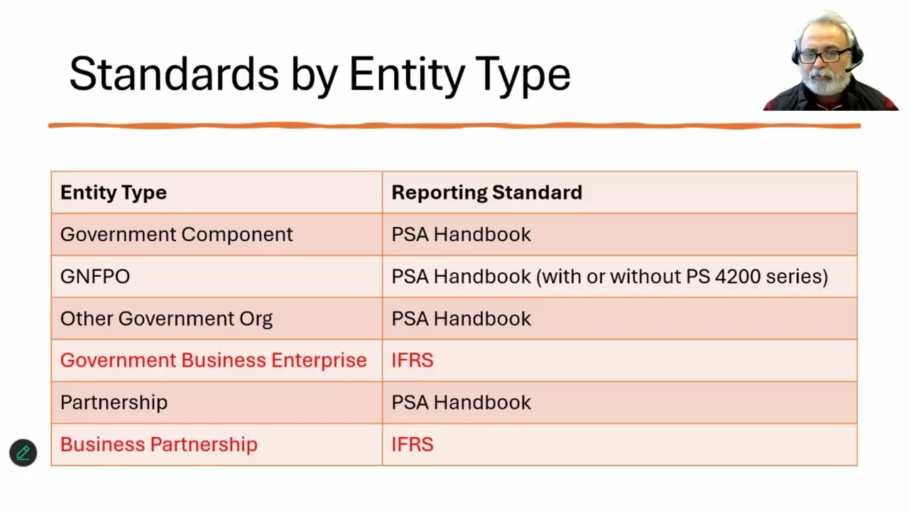 Topic 02   Accounting for Public Sector Organizations