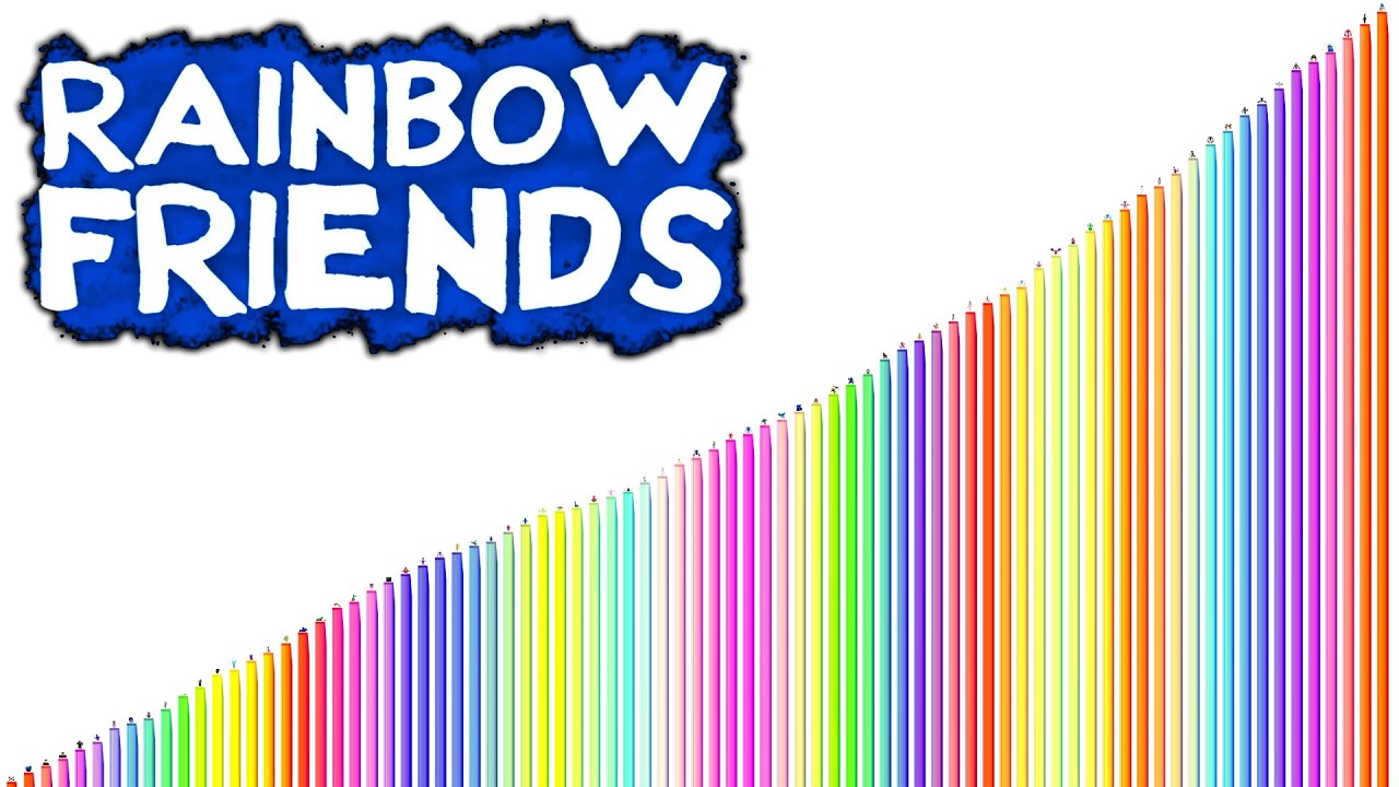 Niveles de Poder de RAINBOW FRIENDS (100 Monstruos)
