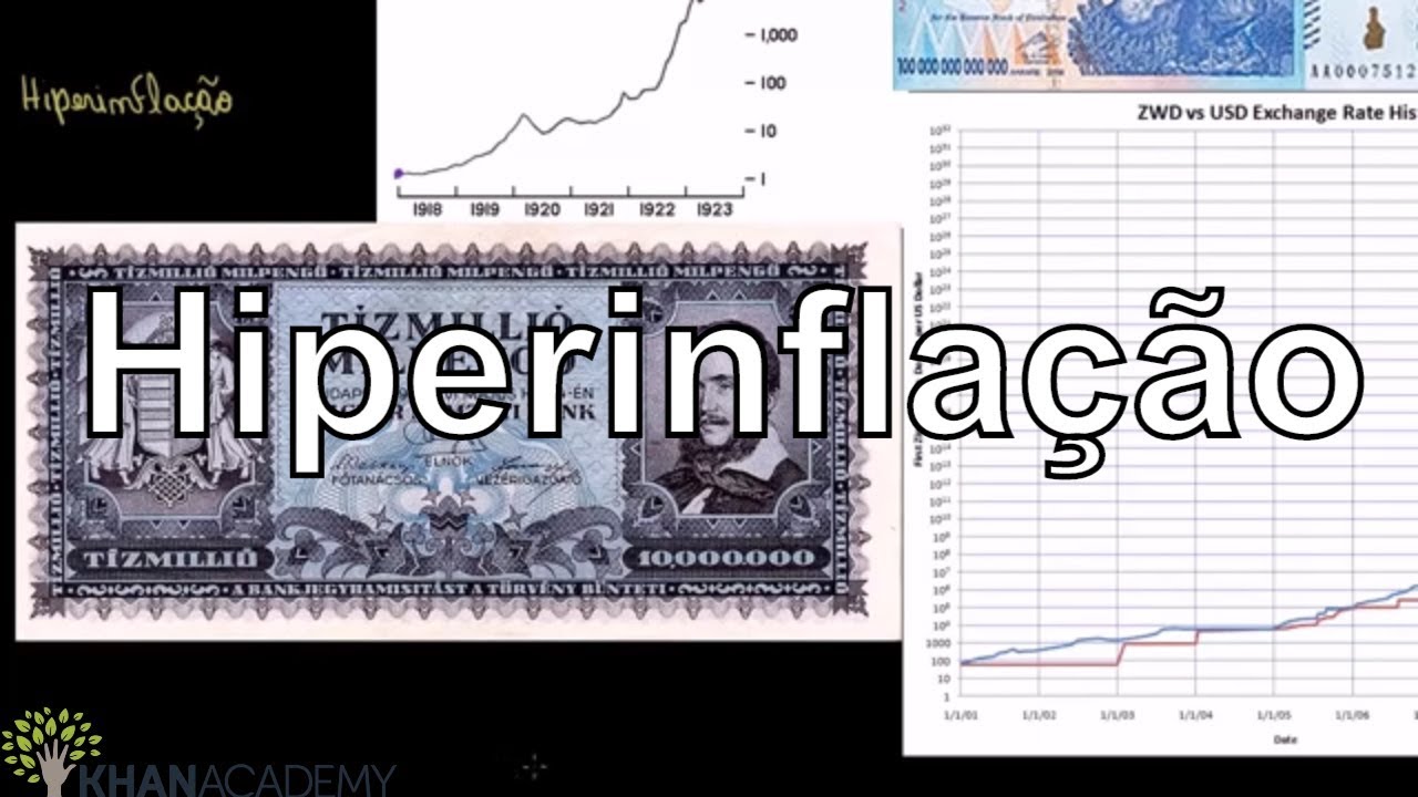 Hiperinflação | Mensuração da renda nacional | Macroeconomia PIB | Khan Academy