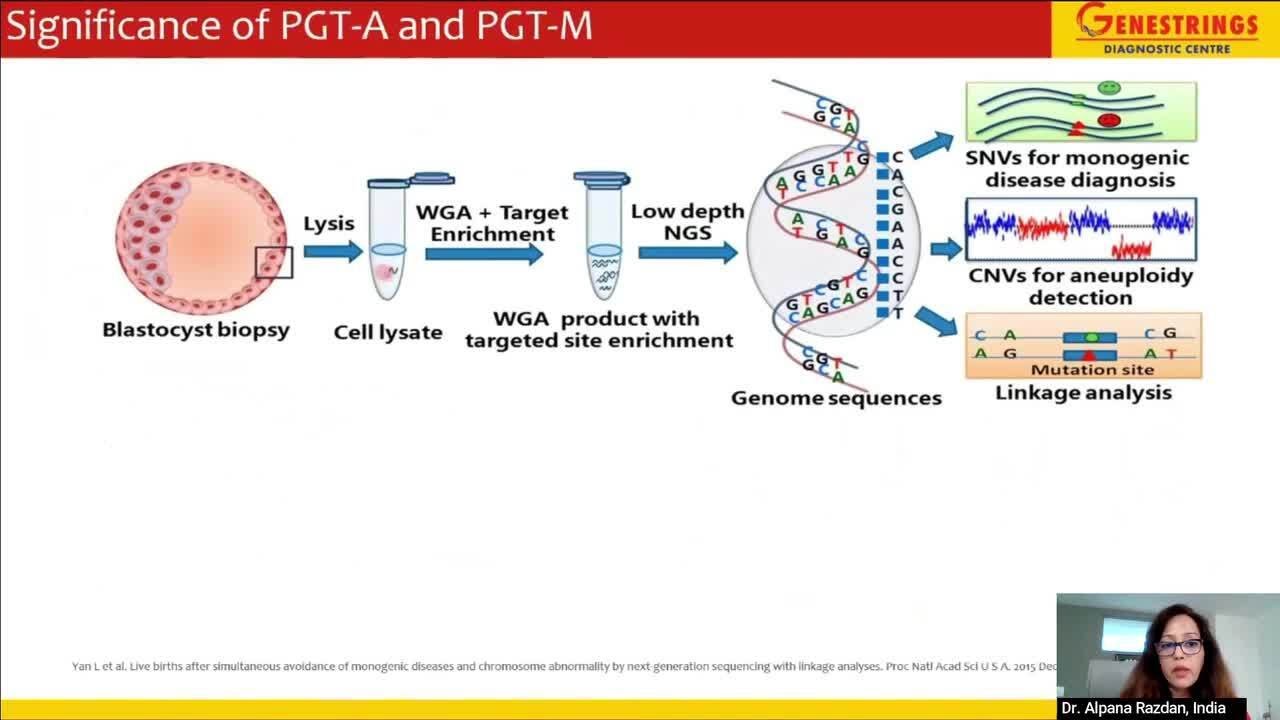 Utility of offering combined PGT-A and PGT-M: A laboratory perspective
