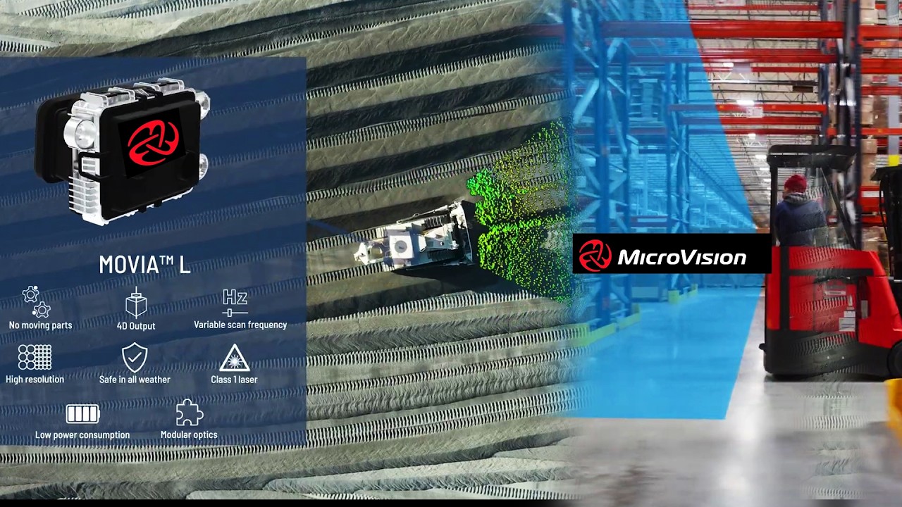 Почему множество людей только что купили акции Microvision ($MVIS)