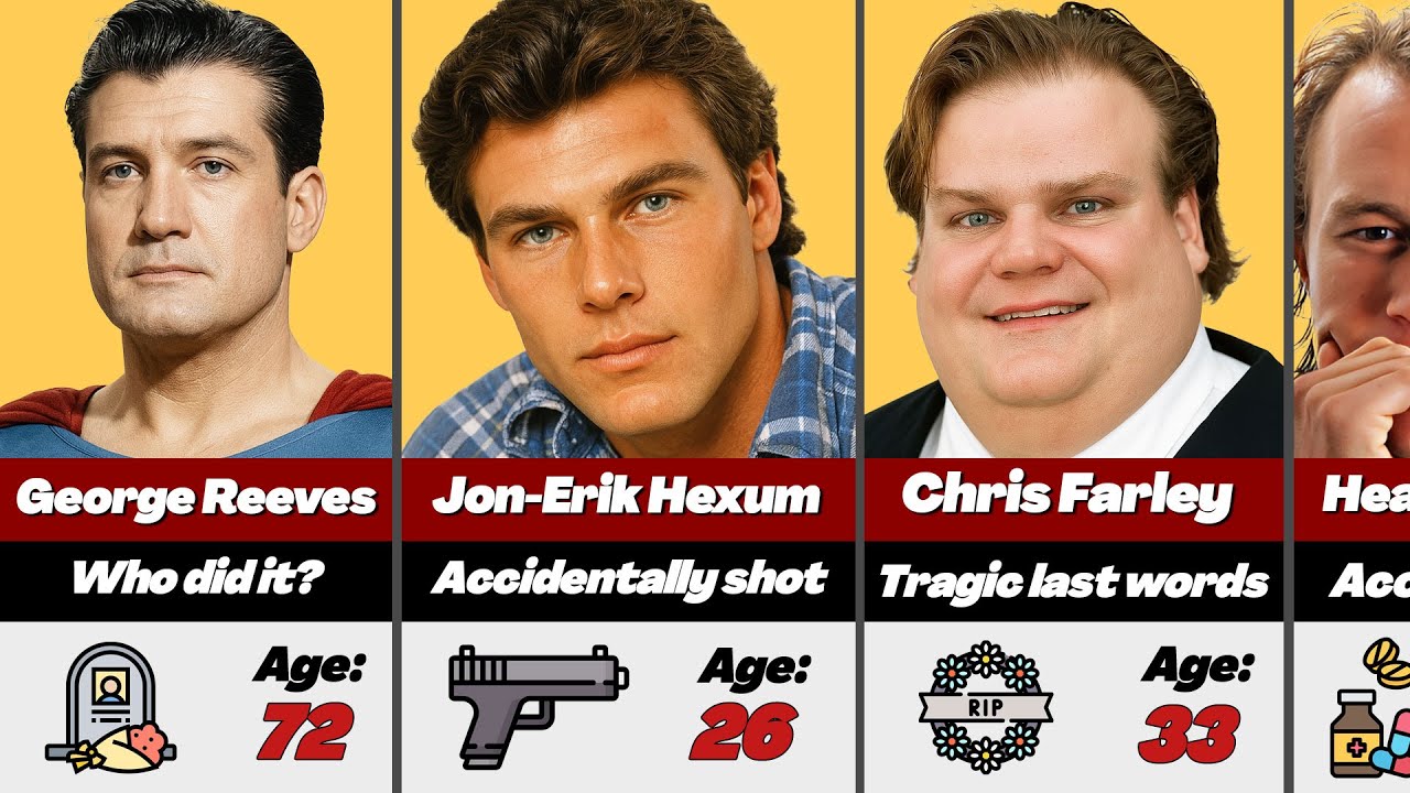 😱💔 The Most Bizarre Ways Hollywood Actors Have Died
