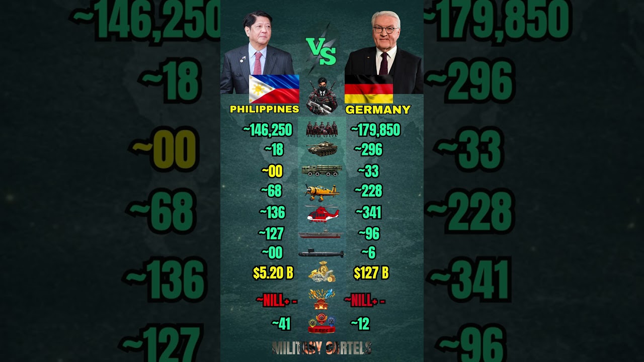 Philippines vs Germany Military Power Comparison 2026
