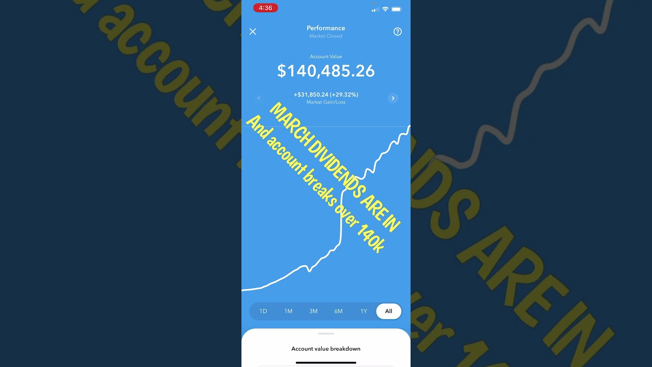 Large Acorns Dividends are in & portfolio breaks $140,000.00 Acorns Aggressive Portfolio. 04/02/2021