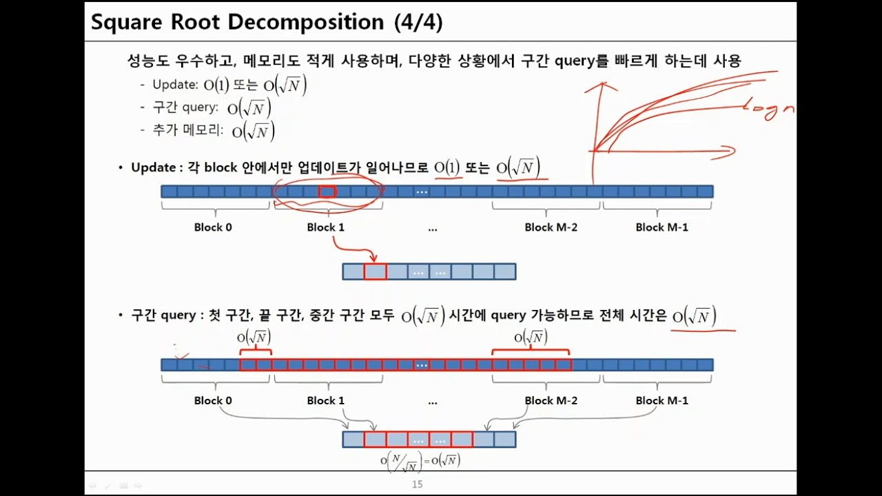 [Range Query] Square Root Decomposition
