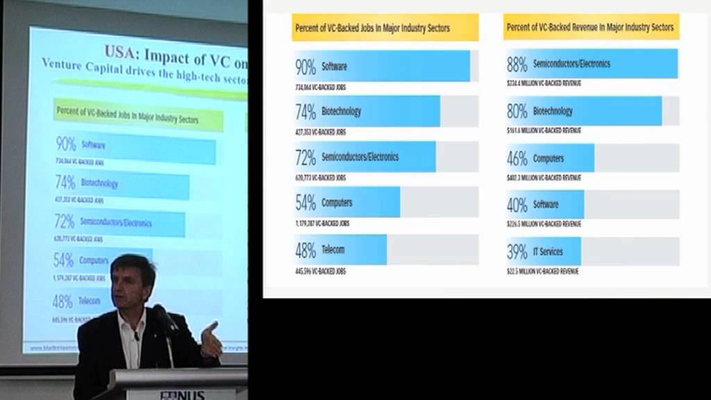Benchmarking the global venture capital industry, Pt 2 of 2