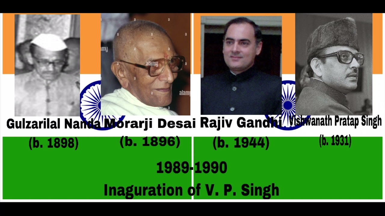 Timeline of Living Prime Ministers of India