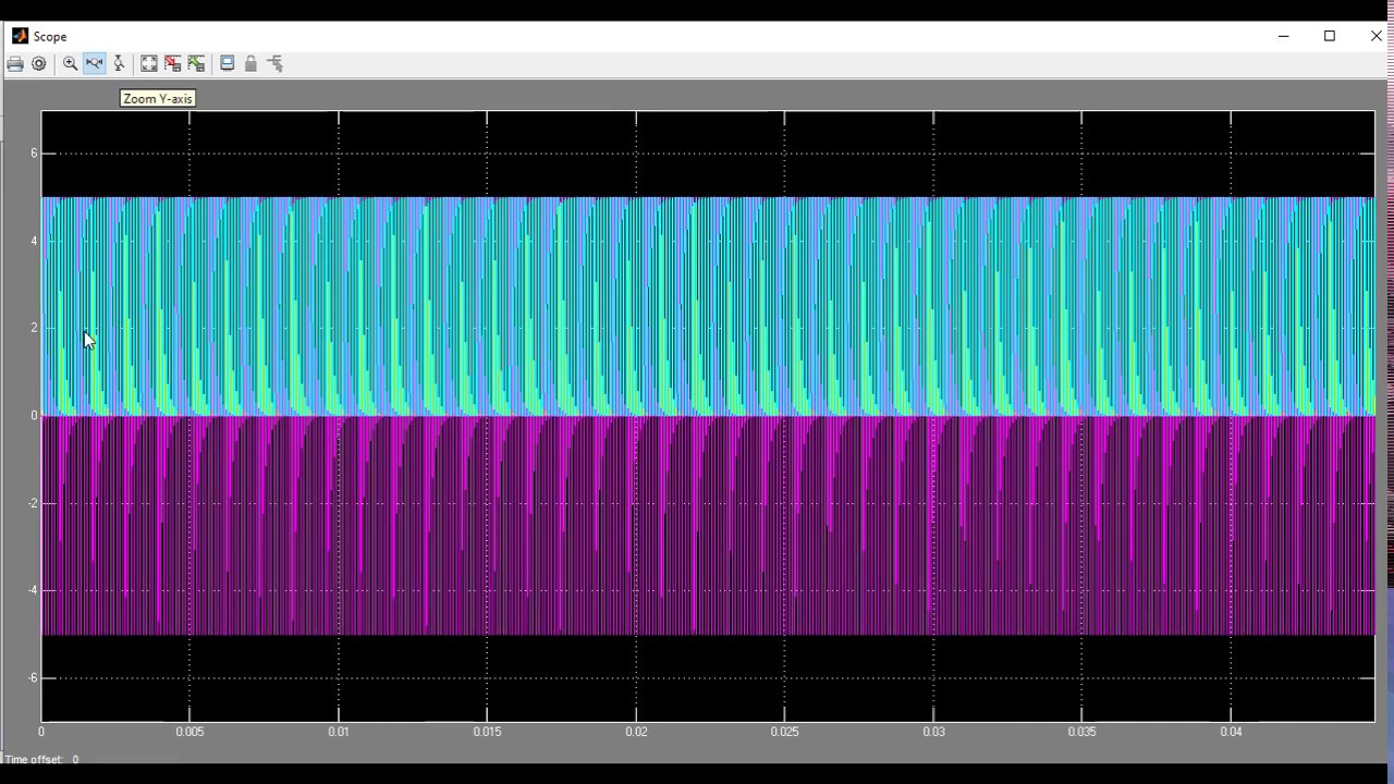 MATLAB Simulation of Transient Response of R-C Circuit.